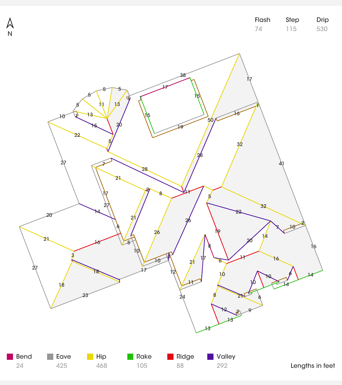 Roof length measurements diagram showing drip edge, valleys, hips, and segment lengths.