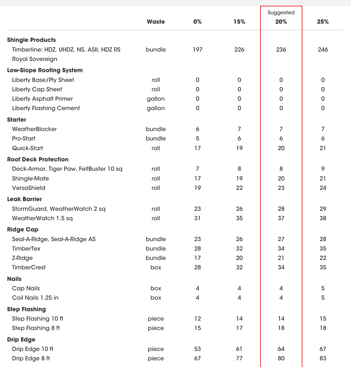 Roof material waste calculator showing suggested waste factor for complex roofs.