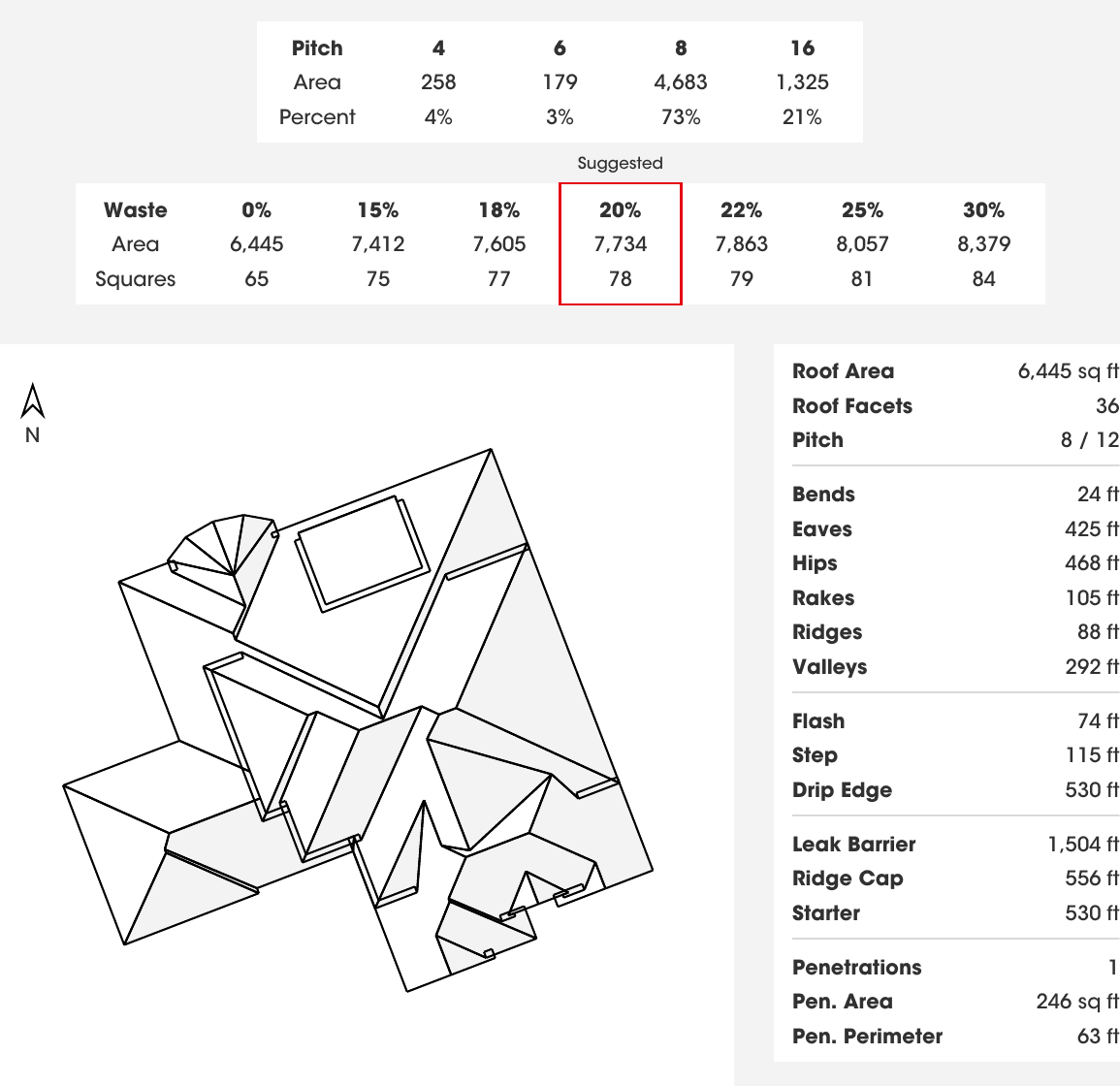 Roof measurement summary table with linear and count items including step flashing.