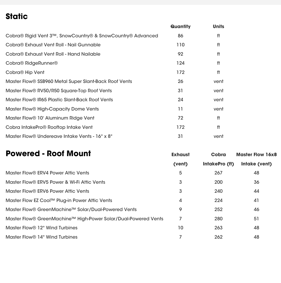 Roof ventilation system options comparing static and powered ventilation.