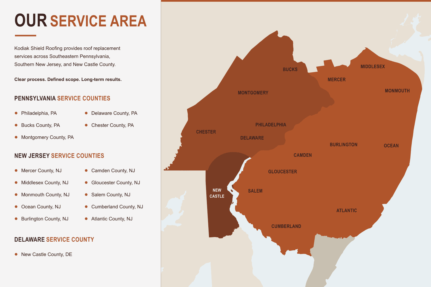 Kodiak Shield Roofing service area map across Pennsylvania and New Jersey, including New Castle County, Delaware.